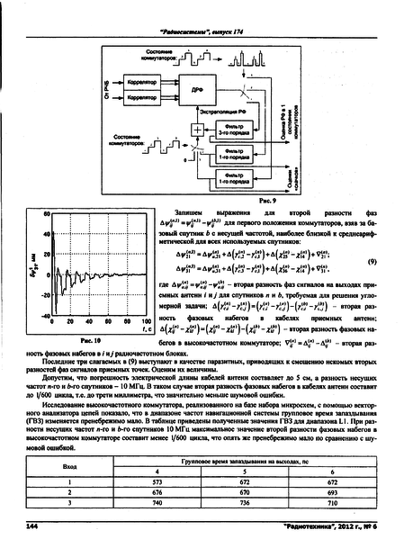 Файл:Radiotehnika062012 0032.png