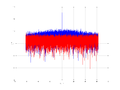 20160127 Wideband 15 MHz -11 dBm Equalizers, time and spatial NA4 NT10.png