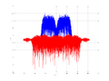 20160127 Wideband 15 MHz -17 dBm Time and spatial NA7 NT10.png
