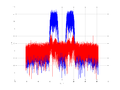 20160127 Wideband 15 MHz -20 dBm align Pure spatial NA7 NT1.png