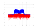 20160210 Band 15 MHz -15.0 dBm SAP(7).png