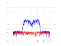 20160216 Band 15 MHz -10.0 dBm STAP(7, 5).png