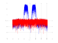 20160127 Wideband 15 MHz -19 dBm align Equalizers, time and spatial NA7 NT10.png