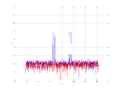 20160216 Double Harm -7.0 dBm STAP(7, 10).png