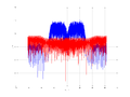 20160127 Wideband 15 MHz -16 dBm Time and spatial NA7 NT10.png