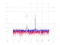 20160216 Harm 0.0 dBm STAP(7, 20).png