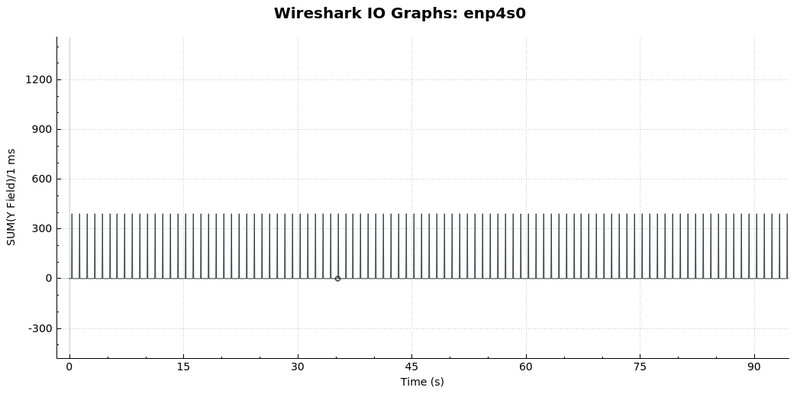 Файл:20200506 enp4s0 003.png