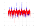 20160127 Wideband 10 kHz -20 dBm align Time and spatial NA7 NT10.png
