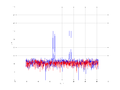 20160216 Double Harm -12.0 dBm STAP(7, 20).png