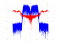 20160127 Wideband 15 MHz -18 dBm Equalizers, time and spatial NA7 NT10.png
