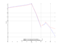 20160202 Wideband 1000 kHz align Equalizers and spatial NA7 NT10.png
