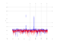 20160216 Harm -7.0 dBm STAP(7, 5).png
