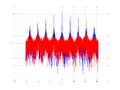 20160127 Wideband 10 kHz -17 dBm align Time and spatial NA7 NT10.png