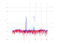 20160216 Double Harm -9.0 dBm STAP(7, 10).png