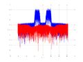 20160127 Wideband 15 MHz -14 dBm align Time and spatial NA7 NT10.png