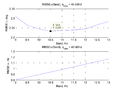 20140324 PLL RMSE q = 40.png
