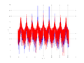 20160202 Wideband 100 kHz -12 dBm align Equalizers, time and spatial NA7 NT10.png