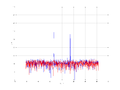 20160216 Harm -15.0 dBm STAP(7, 10).png