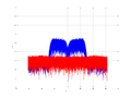 20160210 Band 15 MHz -29.0 dBm STAP(7, 20).png
