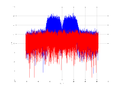 20160127 Wideband 15 MHz -20 dBm Equalizers and spatial NA4 NT10.png