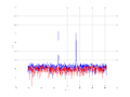 20160216 Harm -3.0 dBm STAP(7, 20).png