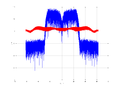 20160127 Wideband 15 MHz -18 dBm Time and spatial NA7 NT10.png