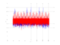 20160210 Harm -2.0 dBm ESTAP(7, 10, 1).png