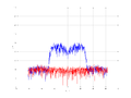 20160216 Band 15 MHz -14.0 dBm STAP(7, 20).png